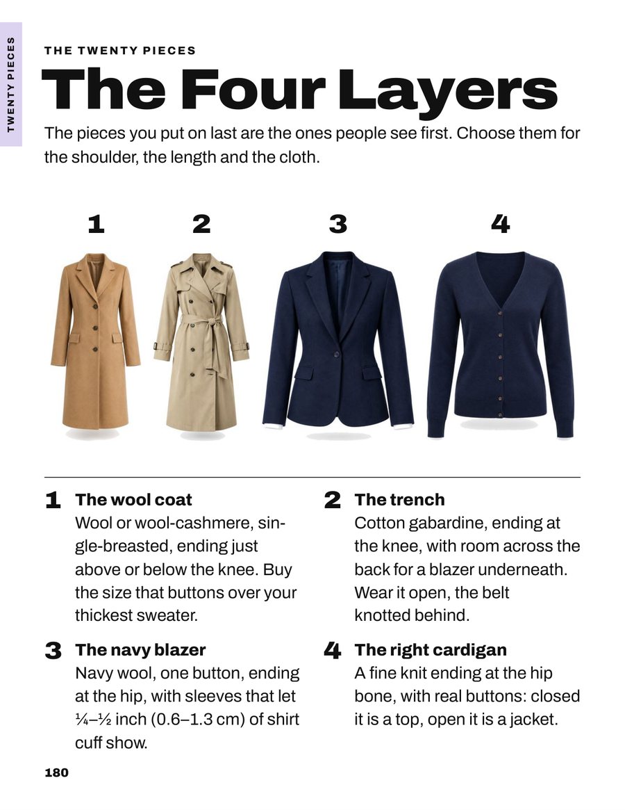 A book page titled The Four Layers: a wool coat, a trench, a navy blazer and a cardigan, each with what to look for