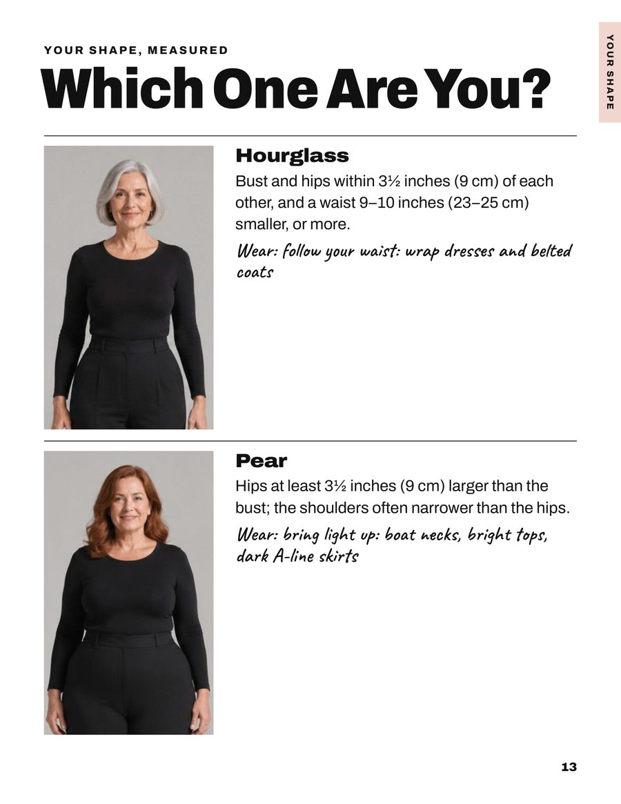 A book page titled Which One Are You?: five body shapes, from hourglass to inverted triangle, each with what to wear